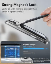 MagSafe Wallet with Stand